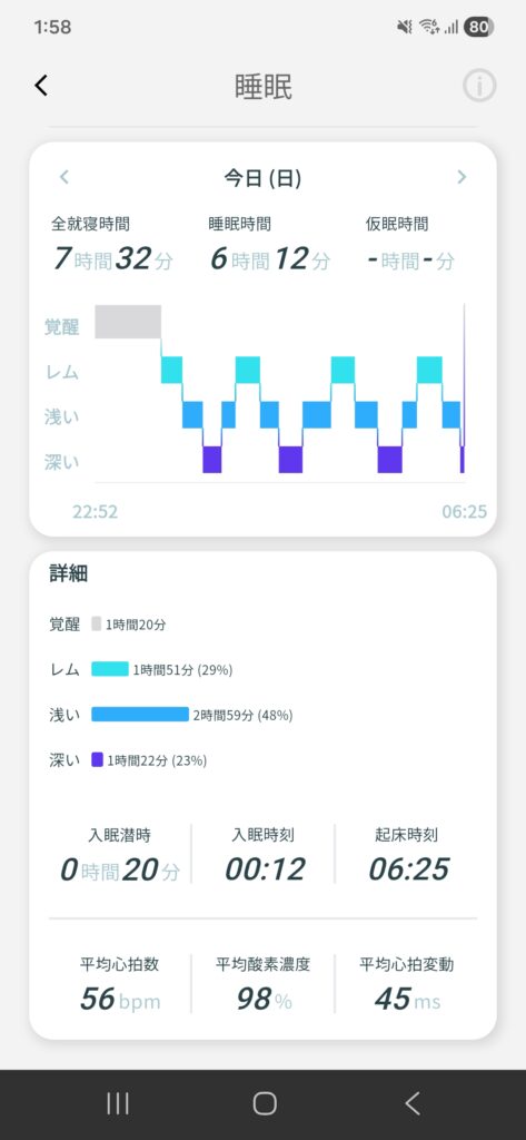 Smart Recovery Ring/スマートリカバリーリング 睡眠分析の画面