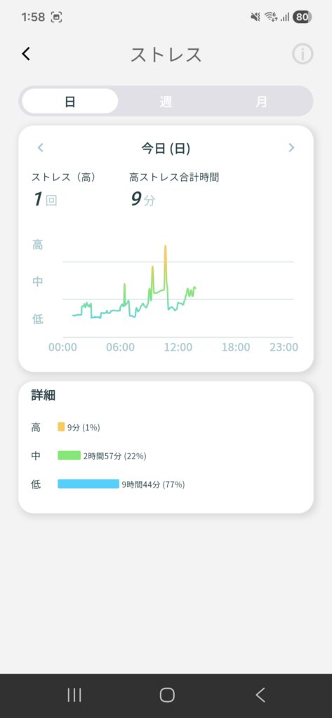 Smart Recovery Ring/スマートリカバリーリング ストレス値の改善後