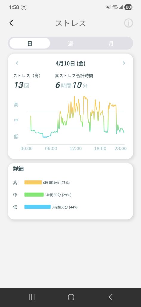 Smart Recovery Ring/スマートリカバリーリング ストレス値の改善前