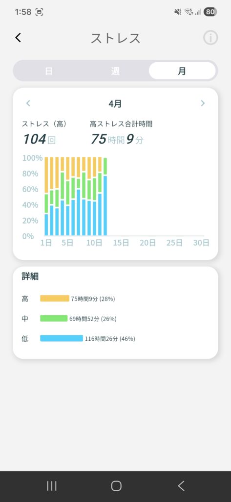 smart recovery rign / スマートリカバリーリング ストレス値の月間レポート画面