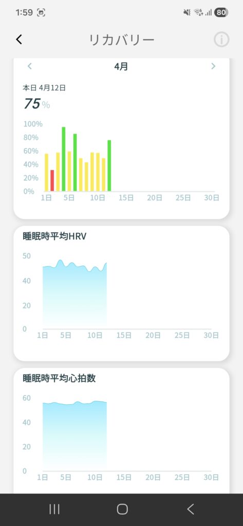smart recovery rign / スマートリカバリーリング 回復リカバリー値の月間分析画面