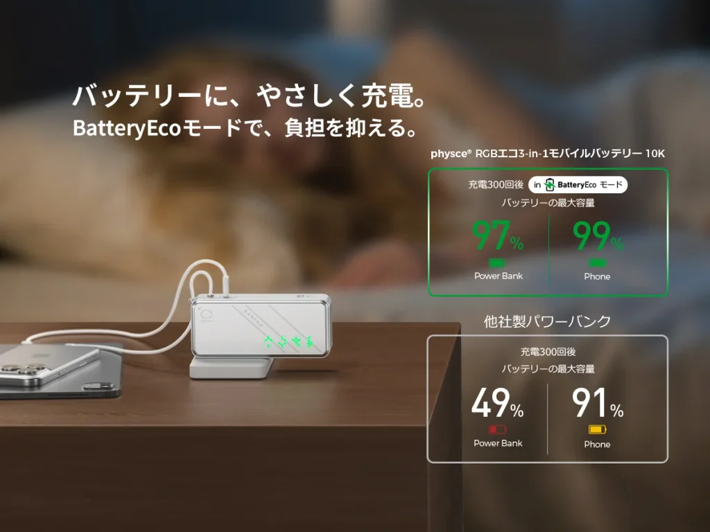 PHYSCE モバイルバッテリー F110KUS 公式ホームページ画像