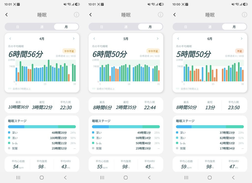 スマートリカバリーリング 半年使い続けてこれからも使う理由。長期間使ってみてわかったこと | smart recovery ring レビュー 5