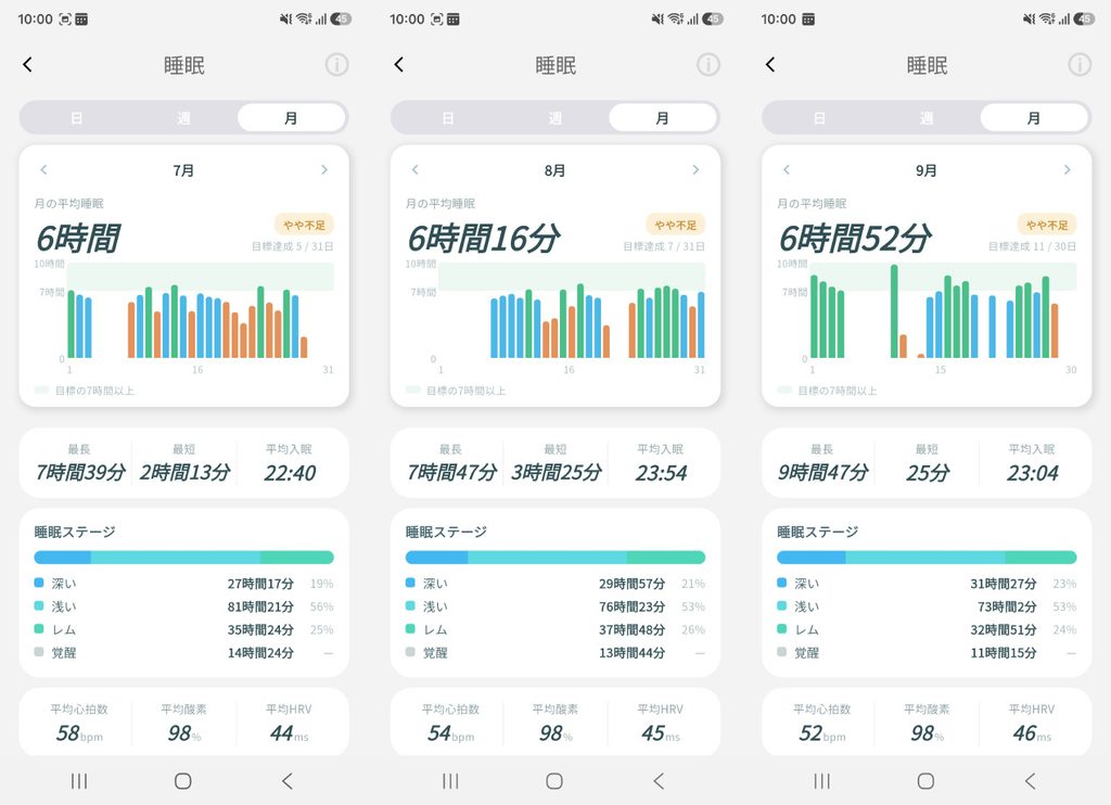 スマートリカバリーリング 半年使い続けてこれからも使う理由。長期間使ってみてわかったこと | smart recovery ring レビュー 6