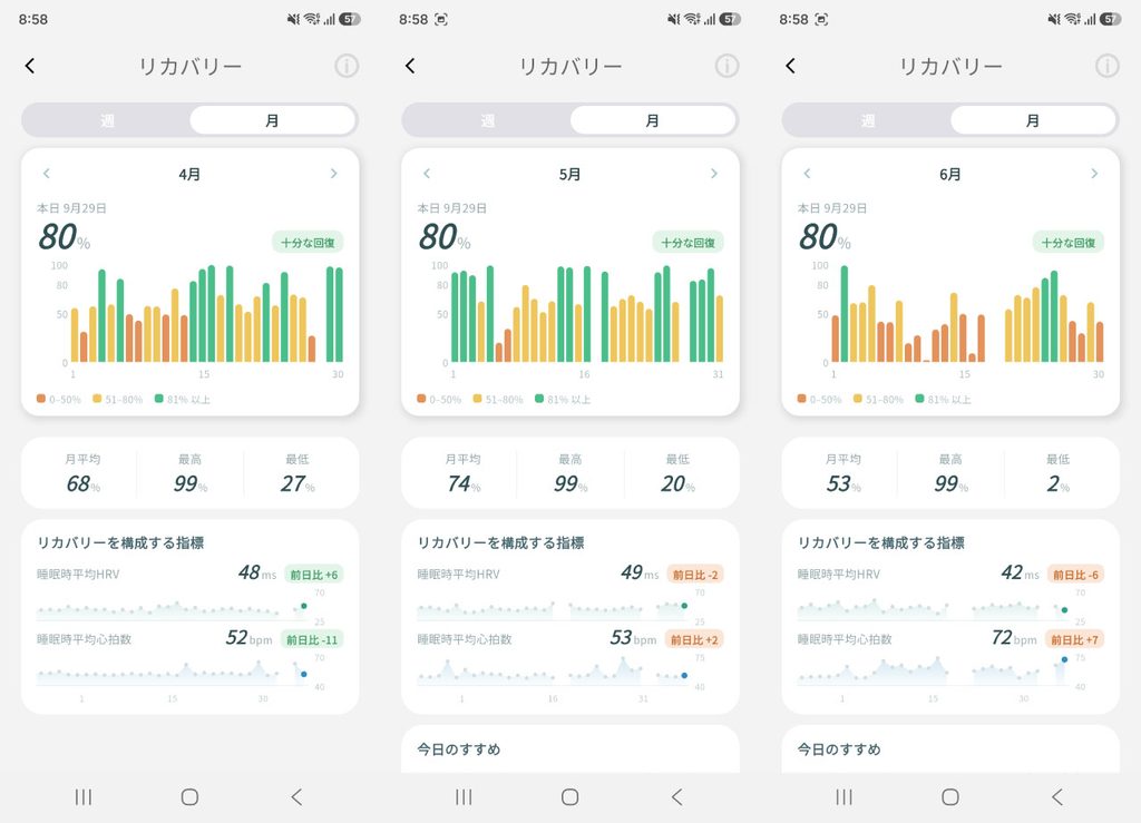 スマートリカバリーリング 半年使い続けてこれからも使う理由。長期間使ってみてわかったこと | smart recovery ring レビュー 9