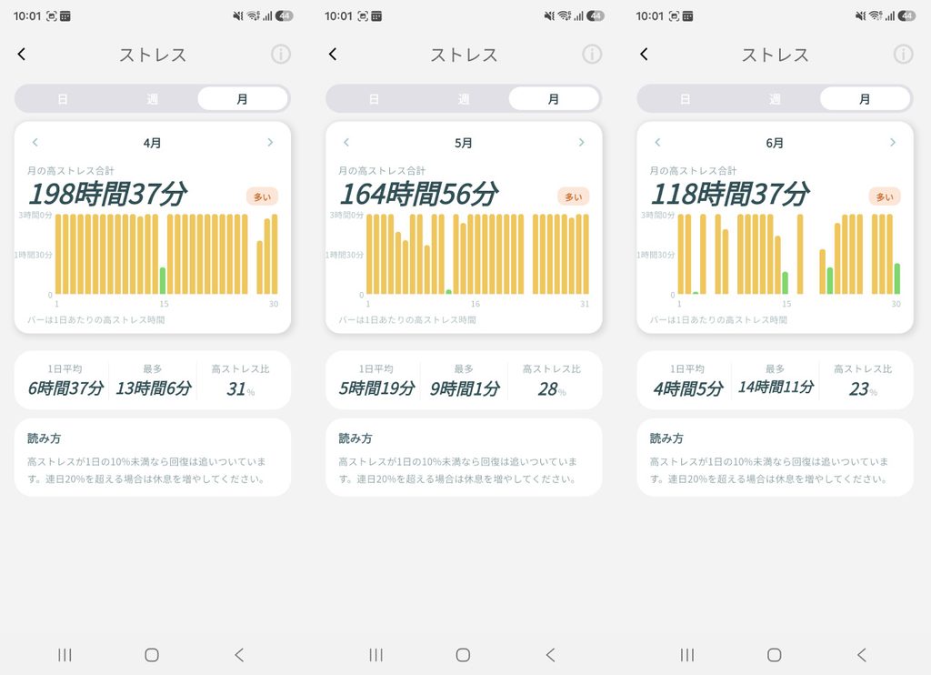 スマートリカバリーリング 半年使い続けてこれからも使う理由。長期間使ってみてわかったこと | smart recovery ring レビュー 7