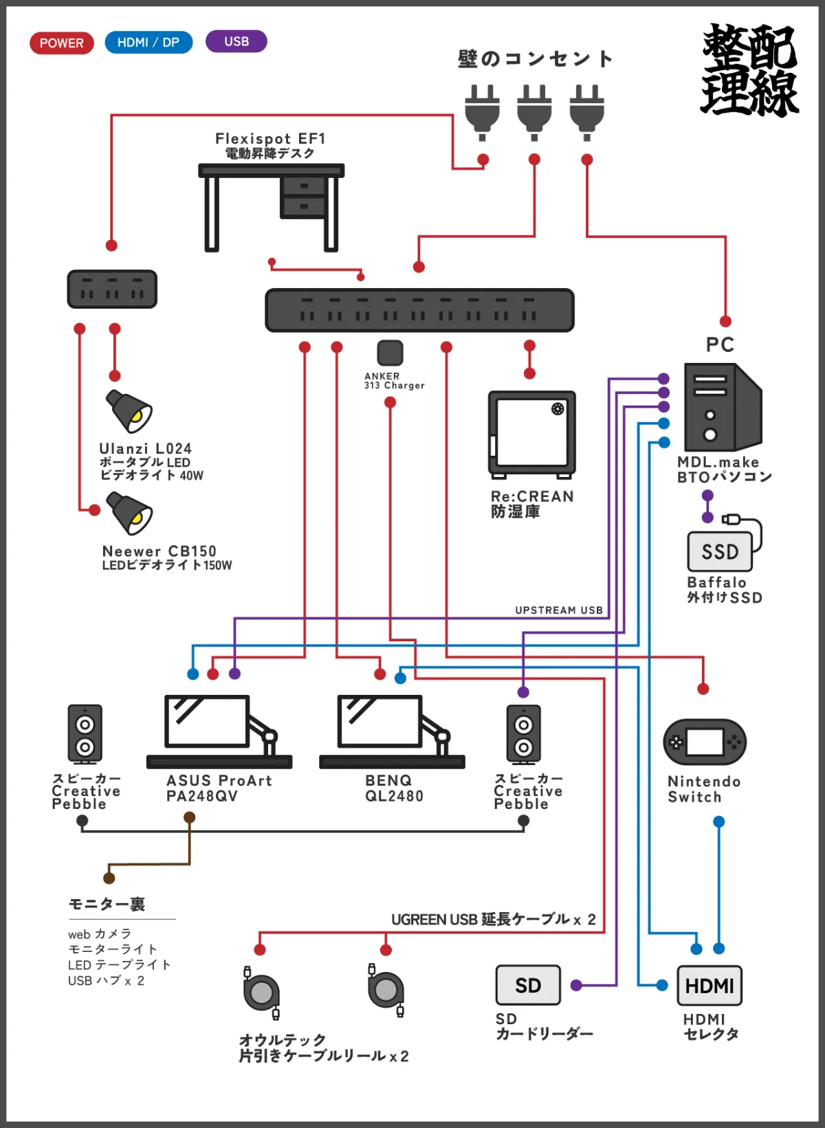 デスク配線整理の配線図